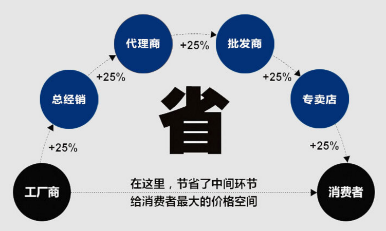 大漢振動機(jī)械